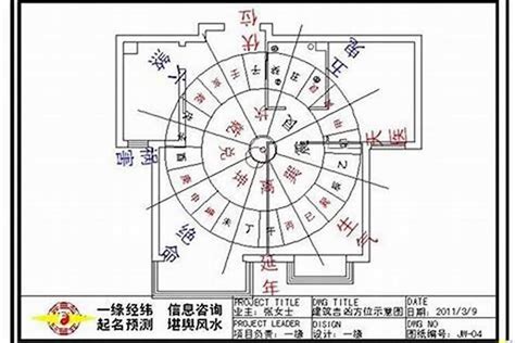 房子方向风水|住宅风水怎么看方位